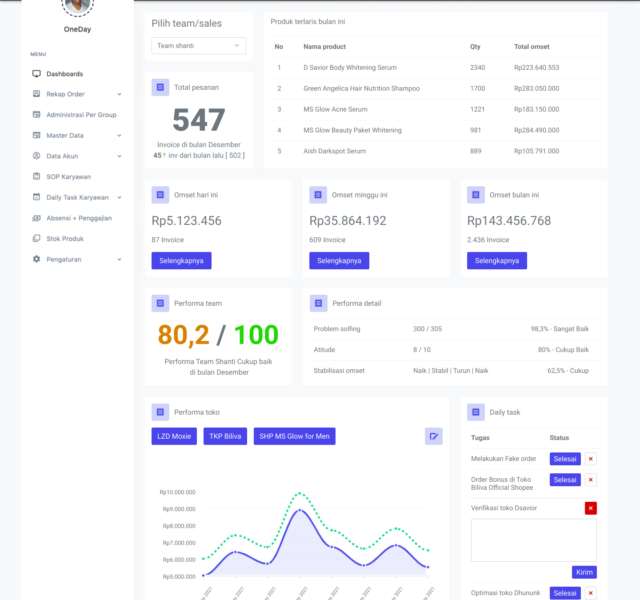 Biliva Website dashboard